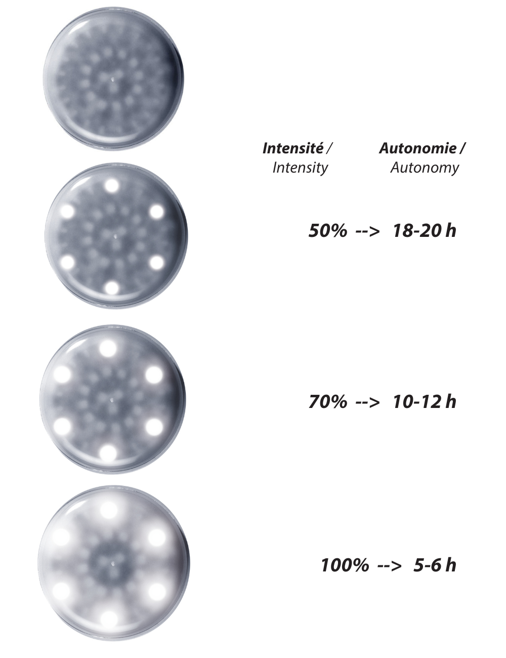 Battery life of the ZIEHER LED light by brightness setting