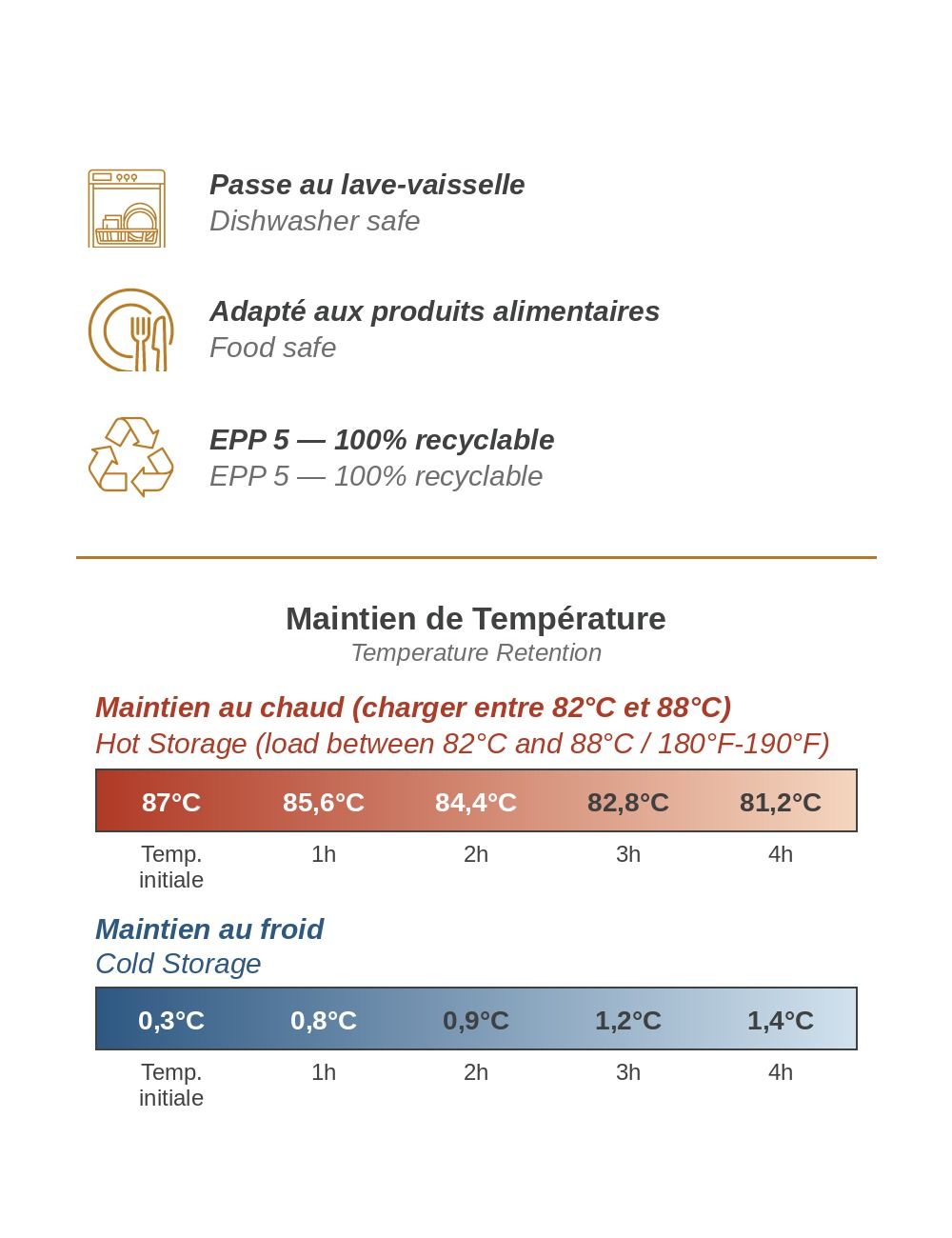 Pavoni Thermobox - temperature retention, EPP material and care